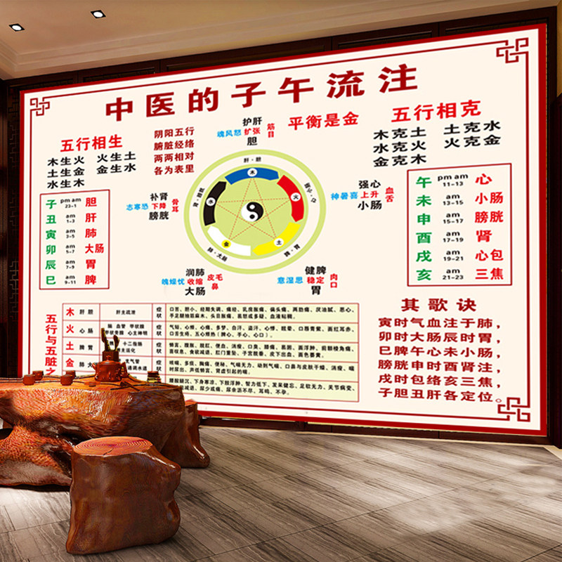 十二时辰子午流注图注解十二经络走向图中医养生馆宣传画理疗挂图