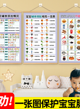 宝宝辅食相克表食物相宜相克图儿童健康饮食墙贴冰箱贴宣传海报hb
