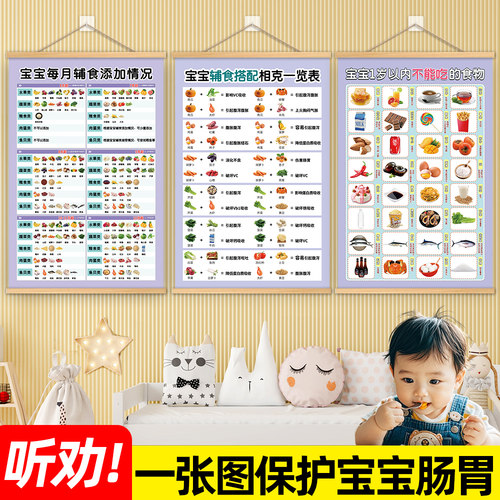 哲众食物相宜相克挂图冰箱贴