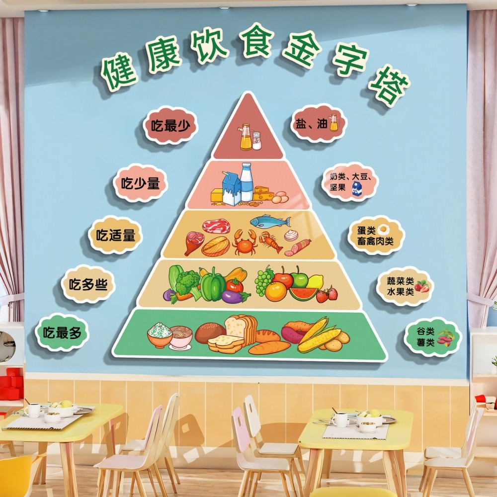 健康膳饮食金字塔幼儿园环创主题小饭桌托管机构中心文化墙装饰QT