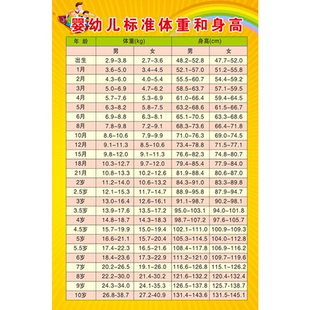 婴幼儿童身高体重对照表知识挂图母婴馆游泳馆好处装饰墙贴定制hb