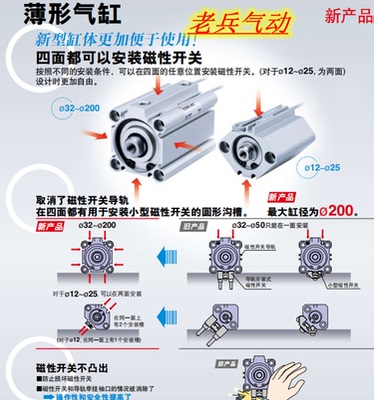 SMC原装气动 CDQ2B80-5/10/15/20/25/30/35/40/45 DZ DCZ薄型气缸