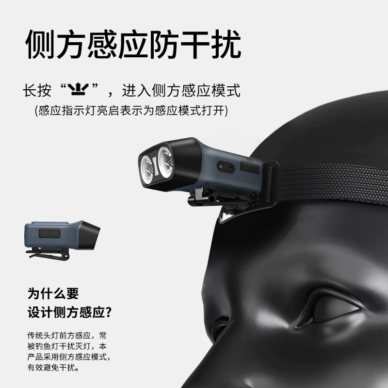 头灯长续航锂电充电强光超亮led头戴式户外夜钓感应钓鱼夹帽灯cob