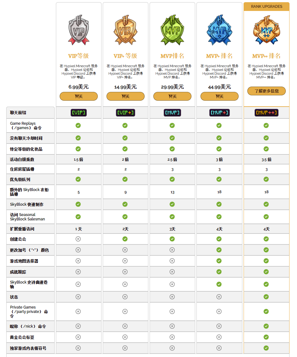 微软我的世界Hypixel账号 过加速封禁 任选VIP/VIP+/MVP/MVP+会员