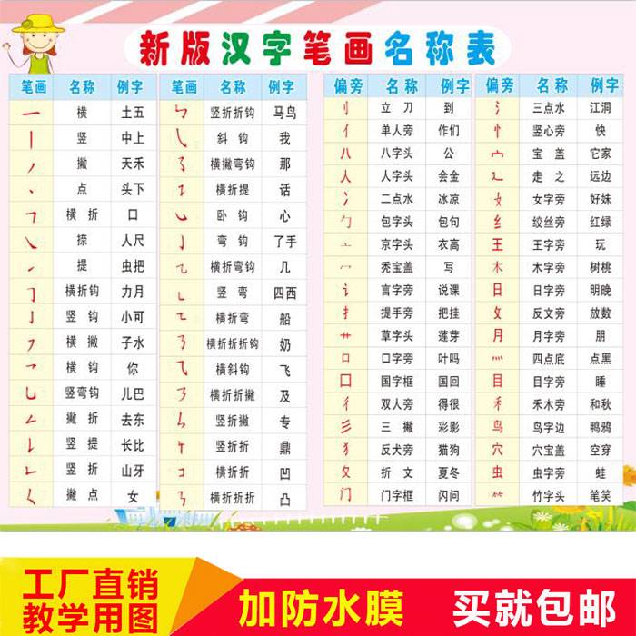 喜偏旁部首挂图小学生语文常用汉字笔画偏旁名称表一年级笔顺规则