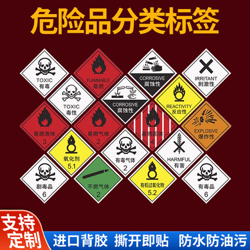 2025危险化学品标签贴纸