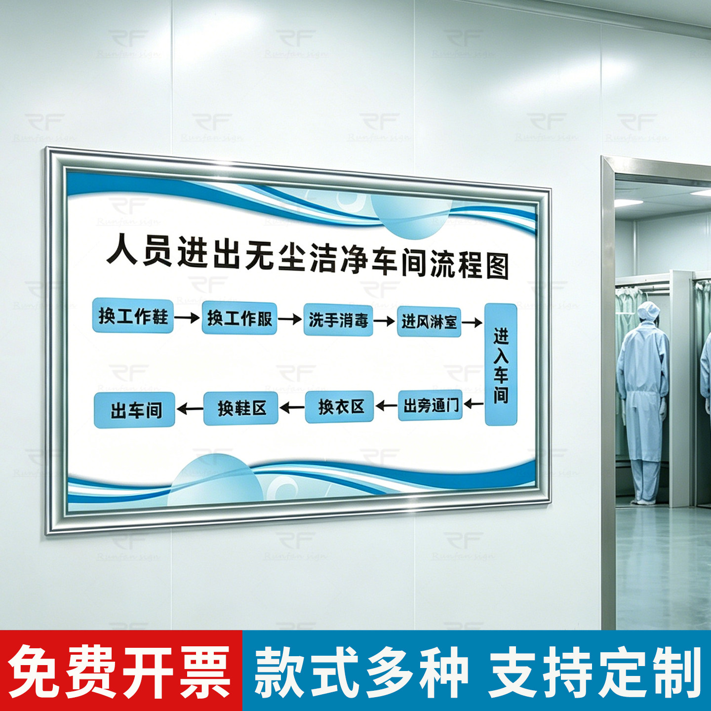 洁净室员工连体服更衣流程定制图片