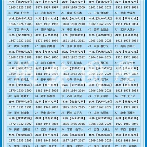 六十甲子纳音表六十甲子与年份属相纳音j五行对照表装饰画335