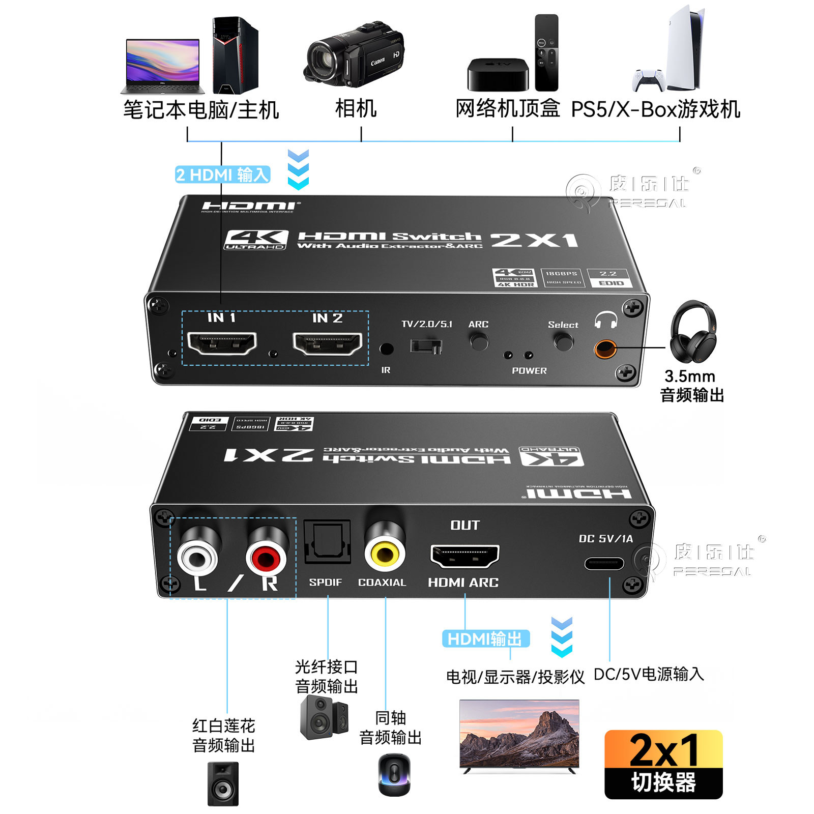 适用三星小米TCL电视音频输出连接功放音响3.5耳机ARC音频转换器带光纤同轴HDMI2进1出音视频分离切换器