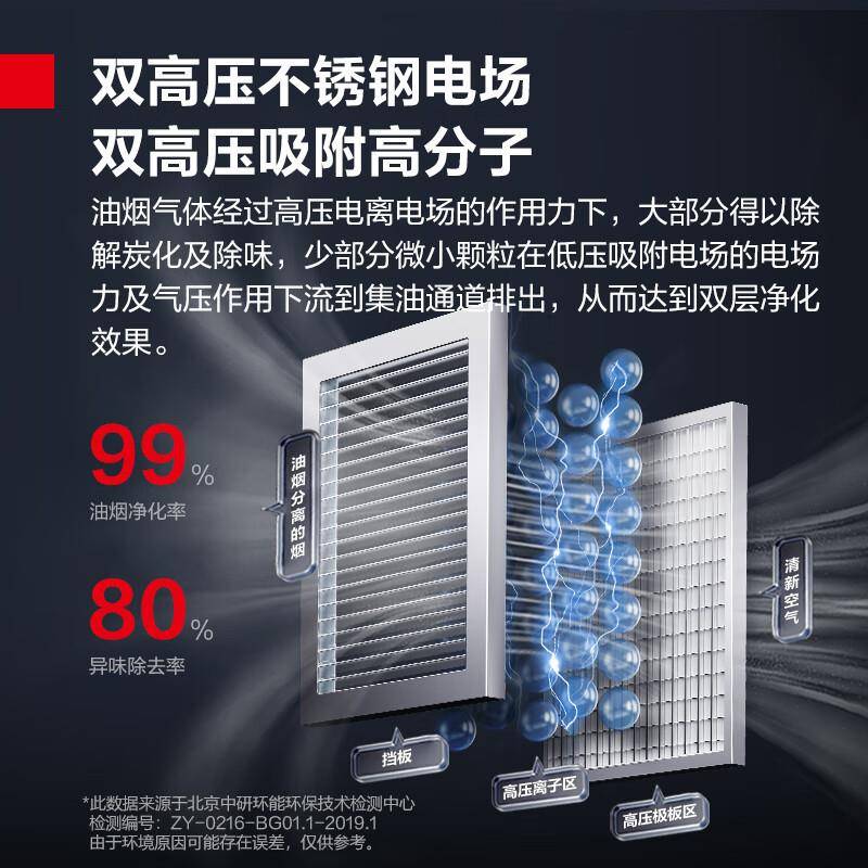 商用抽油烟机厨房油烟排烟净化机大吸力不锈钢吸油烟净化器