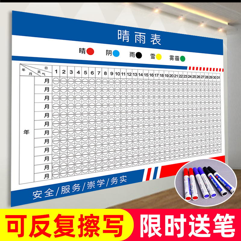 建筑工地施工晴雨表工程计划现场安全制度雨晴表天气变化预报贴纸