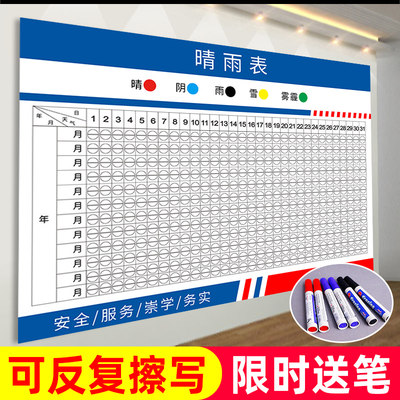 建筑工地施工晴雨表工程计划现场安全制度雨晴表天气变化预报贴纸