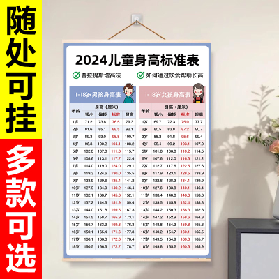 2024儿童标准体重身高对照表