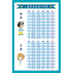 婴幼儿童标准体重身高对照表海报挂图1-18岁身高体重对照表挂画
