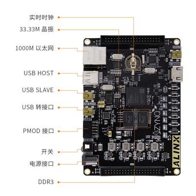 黑金FPGA开发板ZYNQ XC7Z 7020/7010/7000 ZEDBOARD ALINX XILINX