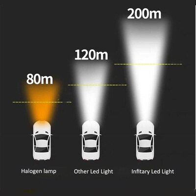 ZES Chips H4 H7 Car Led Headlights 12I000LM 3000K 4500K 6500