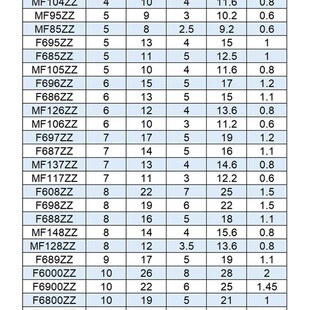 法兰轴承大全 微型带挡边F695 F698 F608 F6800 ZZ 3D打印机写字