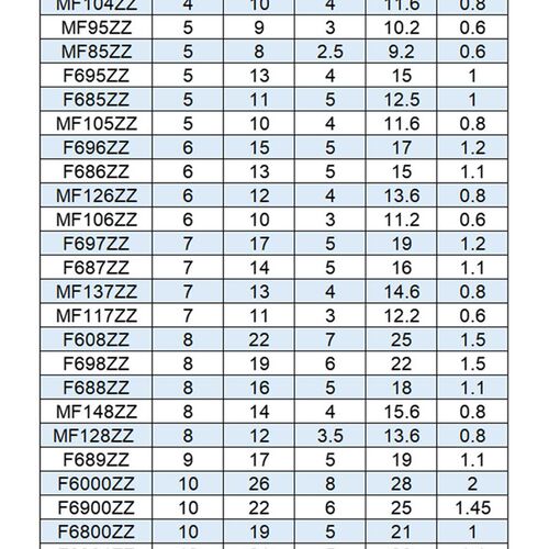 法兰轴承大全 微型带挡边F695 F698 F608 F6800 ZZ 3D打印机写字