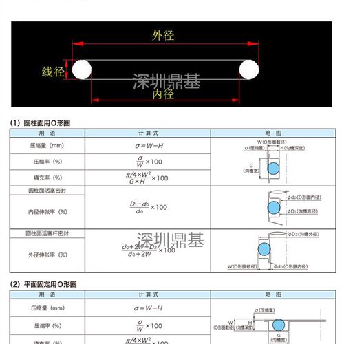 日本NOK进口O型密封圈AS568 012 013 014 9.25 10.82 12.42*1.78