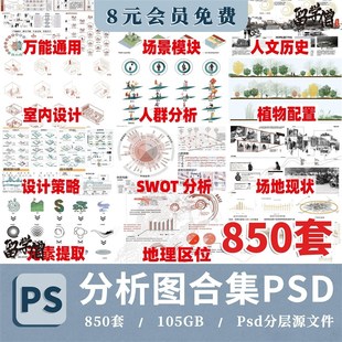 建筑景观规划前期概念设计策略定位人群空间区位分析图PSD源文件
