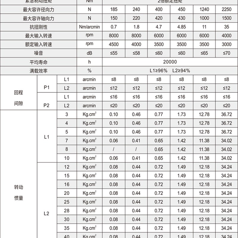 PF 行星减速机 伺服 步进电机配套变速箱 精密型减速器 608090120