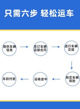 汽车托运拉萨始发全国物流轿车私家车厦门青岛杭州南京三亚哈尔滨