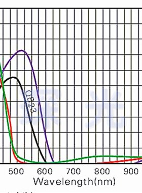 带通滤光片 QB29 D50*2mm