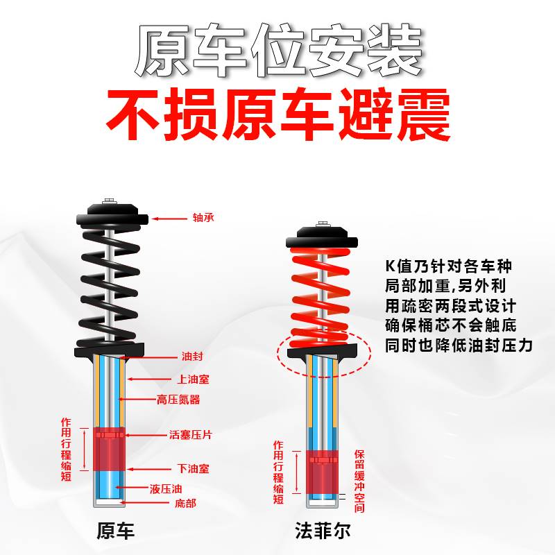 改装短弹簧天籁轩逸骐达颐达7蓝鸟6阳光启辰3名爵5锐行汽车短簧