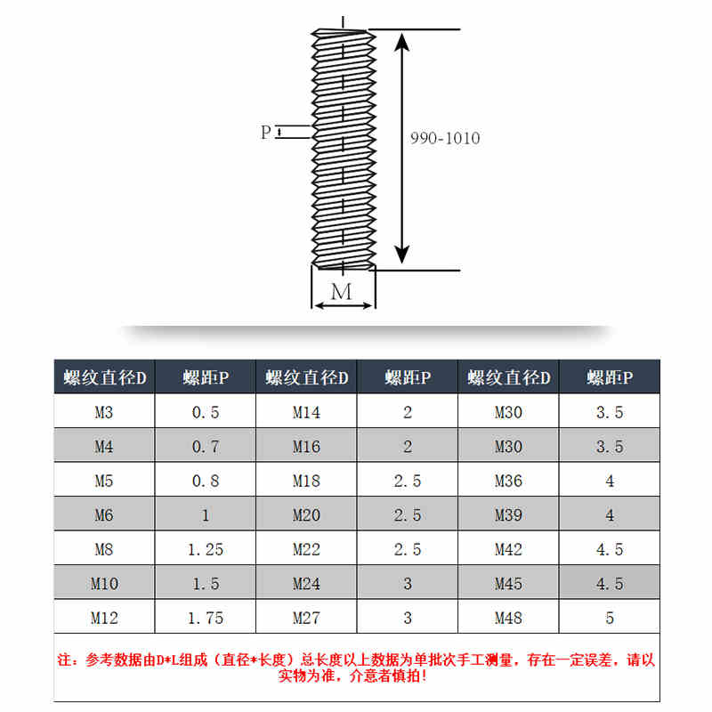 304/201不锈钢丝杆螺杆牙条全螺纹杆通丝螺丝杆M4M5M6M8M10M12M16