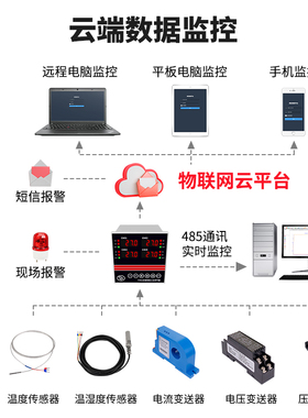 THKA多路温控仪工业级巡检仪测试仪4路温度控制器RS485V通讯Modbu