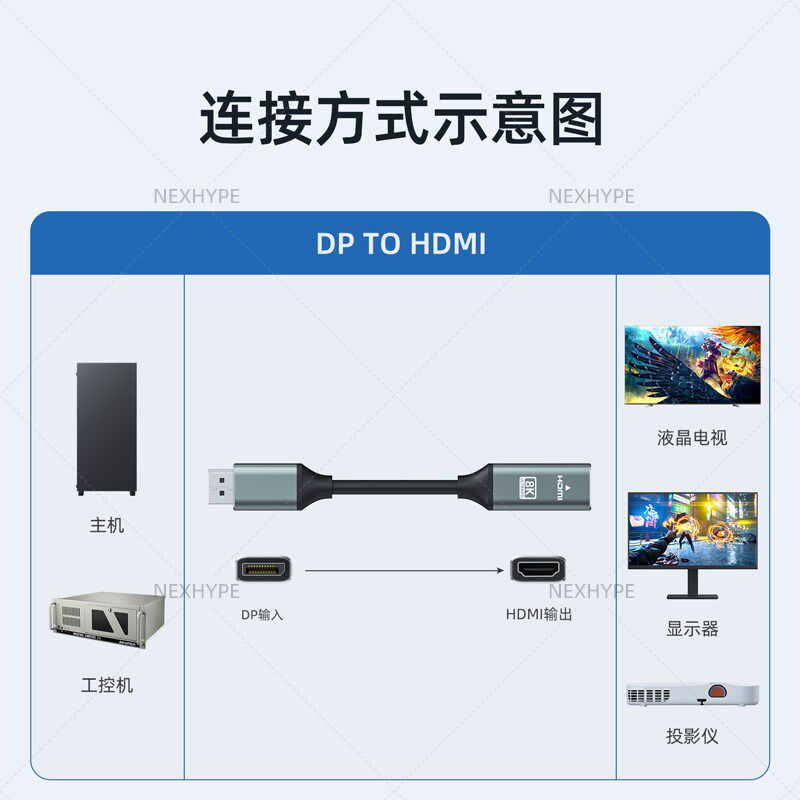 精选主动式dp转hdmi线240Hz转接头8K丽台显卡多屏宝转换器拼接工