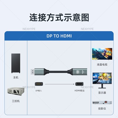 精选主动式dp转hdmi线240Hz转接头8K丽台显卡多屏宝转换器拼接工