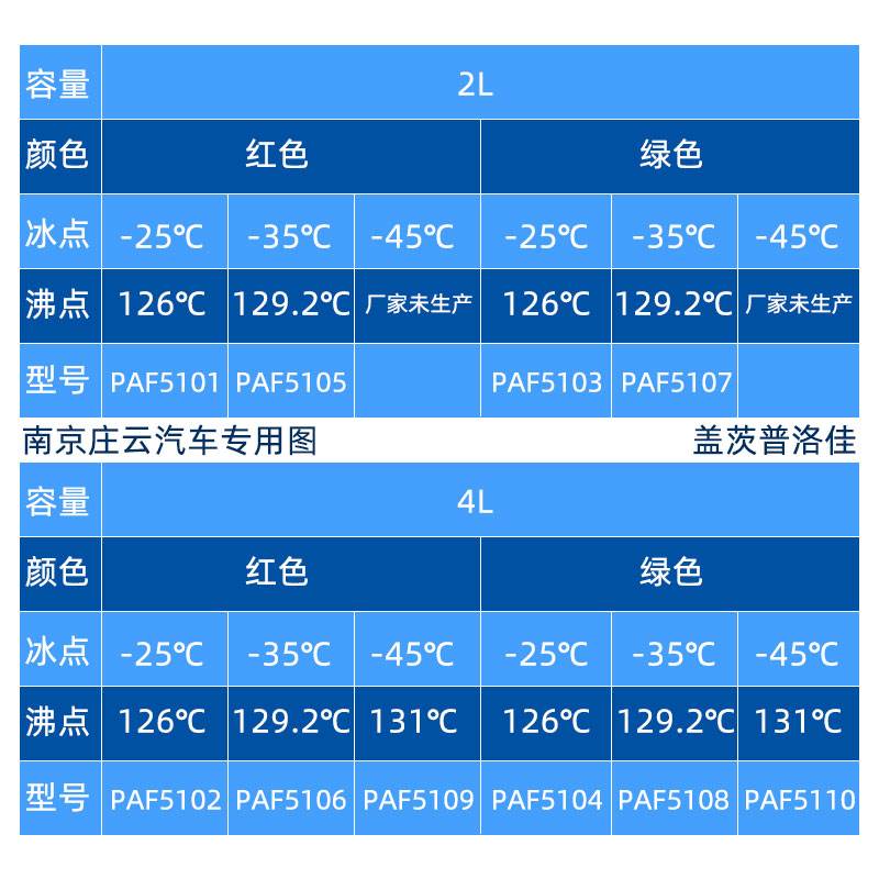 盖茨普洛佳防冻液汽车冷却液红色绿色发动机通用水箱宝零下40度