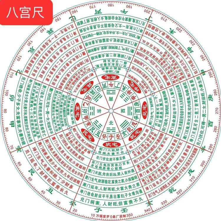 罗盘伴侣立极尺透明沙砂水伴侣八宅八宫开门尺配合罗盘使用送说明