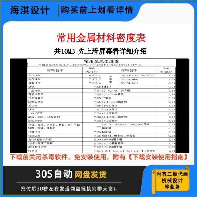 常用金属材料密度表格/常用工程材料密度表格/材料密度表机械设计