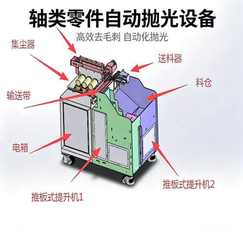 连续式轴件双端面研磨抛光机