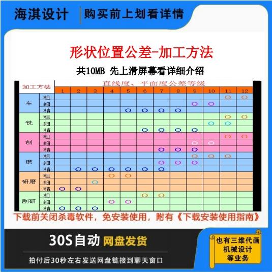 形状位置公差形位公差资料/机械设计/形状位置公差加工方法/代画
