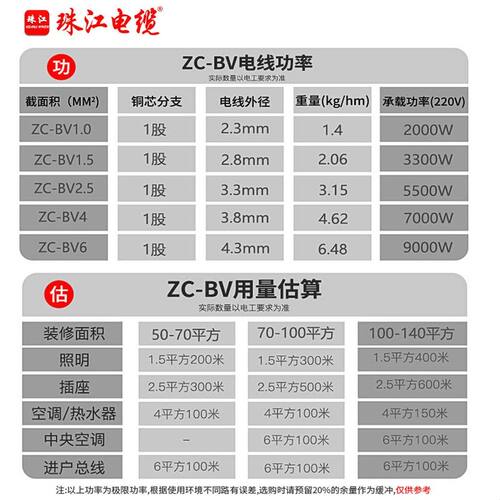 珠江电缆ZC-BV电线国标铜芯1.52.5/4/6平方单股阻燃家用