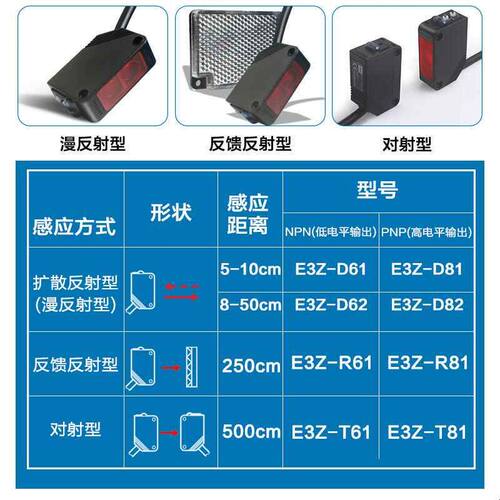 红外漫反射光电开关E3Z-D61/D62/D81/D82方形感应开关传感器NPN24