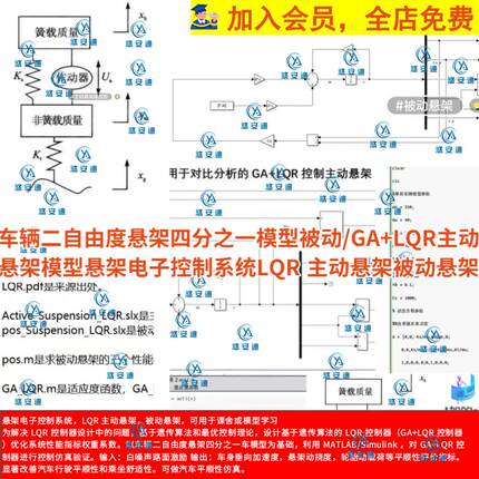二自由度被动GA+LQR主动悬架模型LQR主动悬架被动悬架模型说明