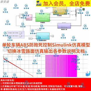 ABS防抱死控制Simulink仿真模型冰雪路面仿真输出各参数说明文档