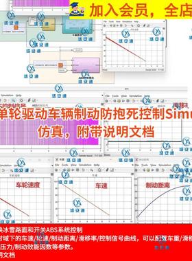ABS单轮驱动车辆制动防抱死控制Simulink仿真路面切换附说明文档