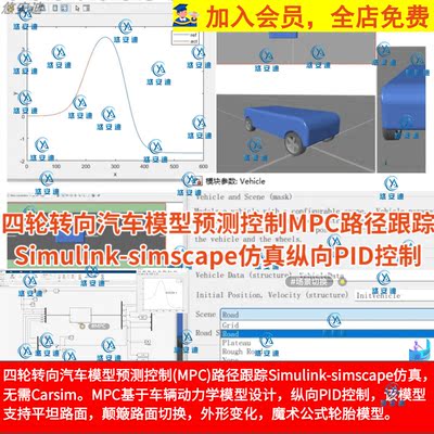 四轮转向汽车模型预测MPC路径跟踪Simulink-simscape仿真纵向PID