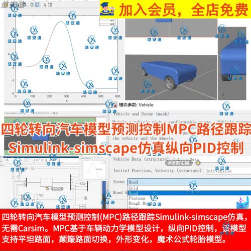 四轮转向汽车模型预测MPC路径跟踪Simulink-simscape仿真纵向PID