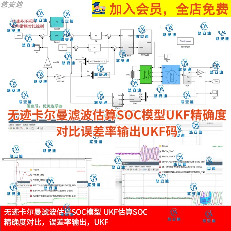 PMSM-SMO永磁同步电机滑膜PI对比控制转速外环PI滑膜控制仿真模型