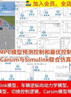 基于MPC模型预测控制和最优控制理论的Carsim与Simulink联合仿真
