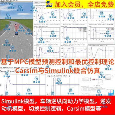 基于MPC模型预测控制和最优控制理论的Carsim与Simulink联合仿真
