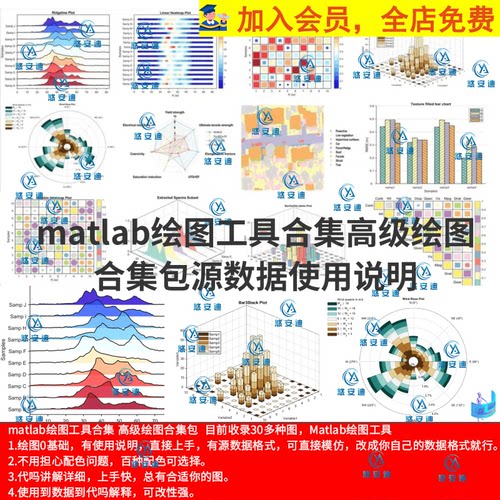 30多种matlab绘图工具合集高级绘图合集包源数据使用说明可调整