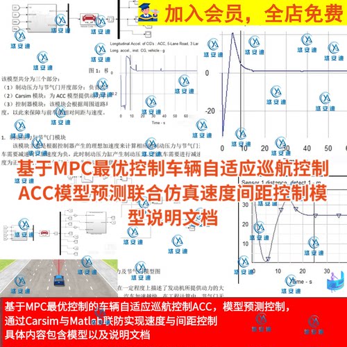基于MPC最优控制车辆自适应巡航控制ACC模型预测控制联合仿真文档