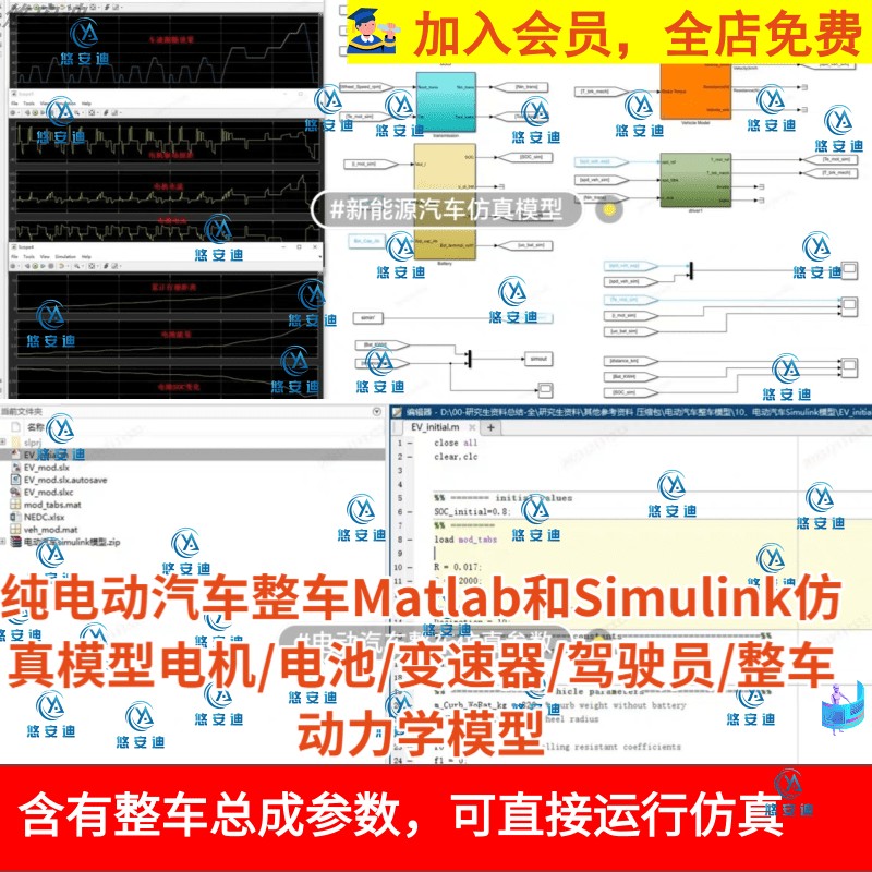 纯电动汽车Matlab和Simulink仿真电机/电池/变速/驾驶员/整车模型